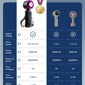 High-Speed Turbo Handheld Fan with Ice Cooling 4000mAh Adjustable Speed Personal Fan Rechargeable Portable Pocket Mini Fan - Image 5